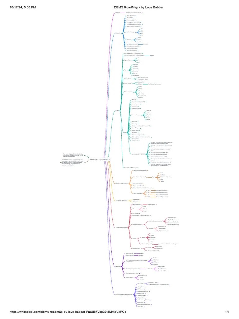 Database Modeling Structures Roadmap To Make Data Model Download Pdf - Premium Colorful Picture - Mobile