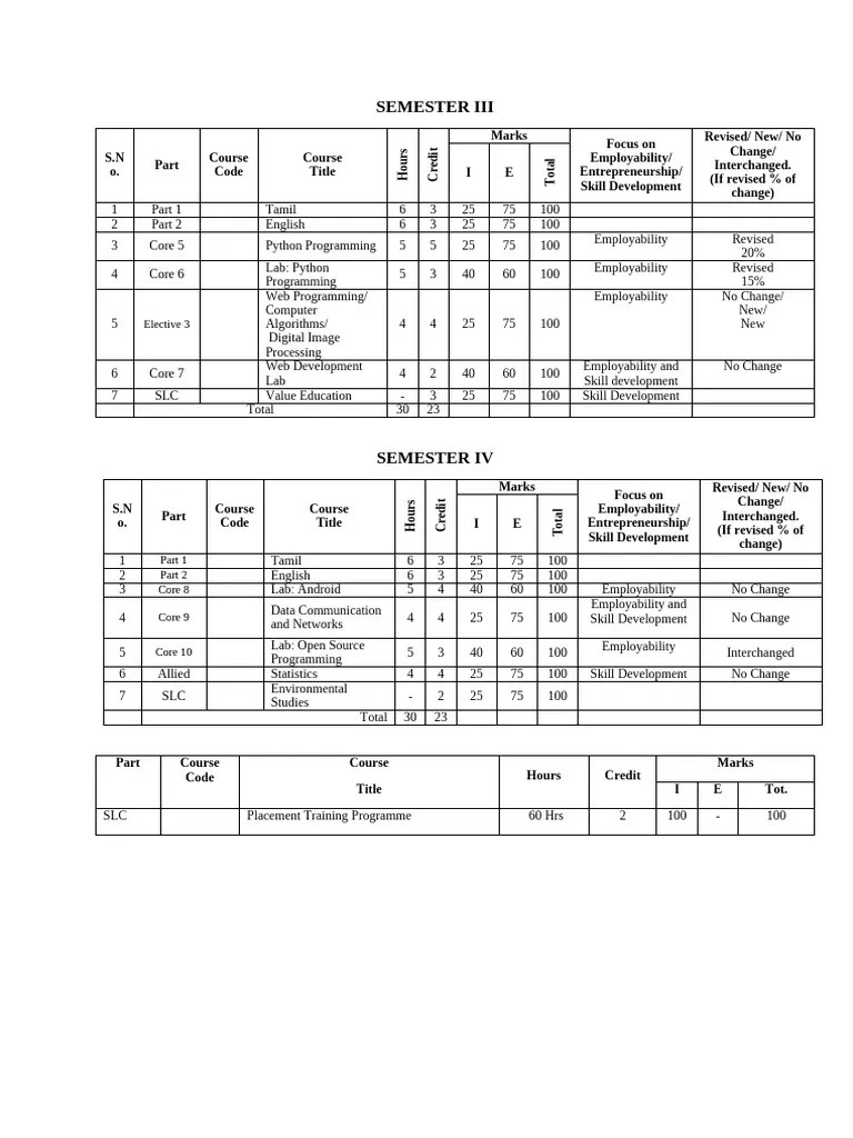 Syllabus_23_26 | PDF | Internet Protocol Suite | Computer Network