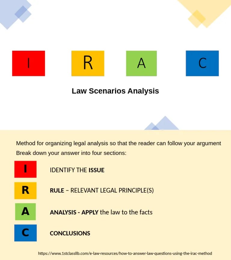 IRAC Method | PDF