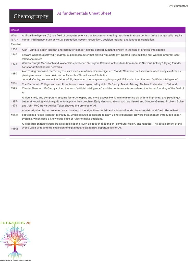 Basics Of AI.pdf | PDF | Machine Learning | Artificial Intelligence