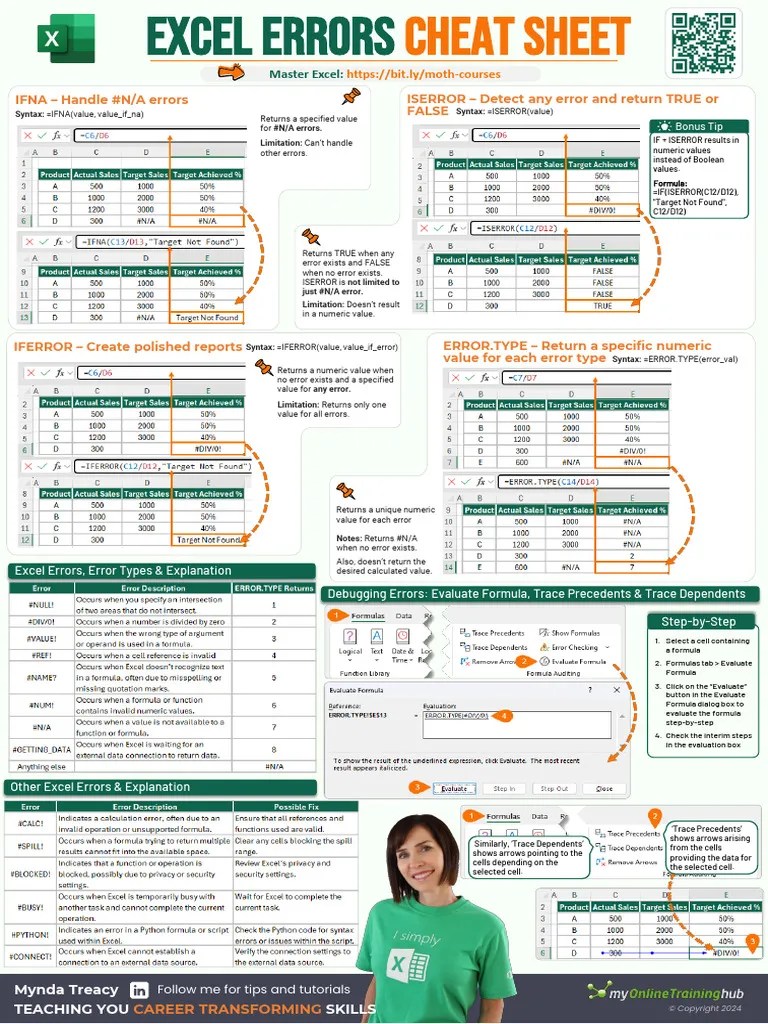 Excel_errors_cheatsheet | PDF | Computing | Software Engineering