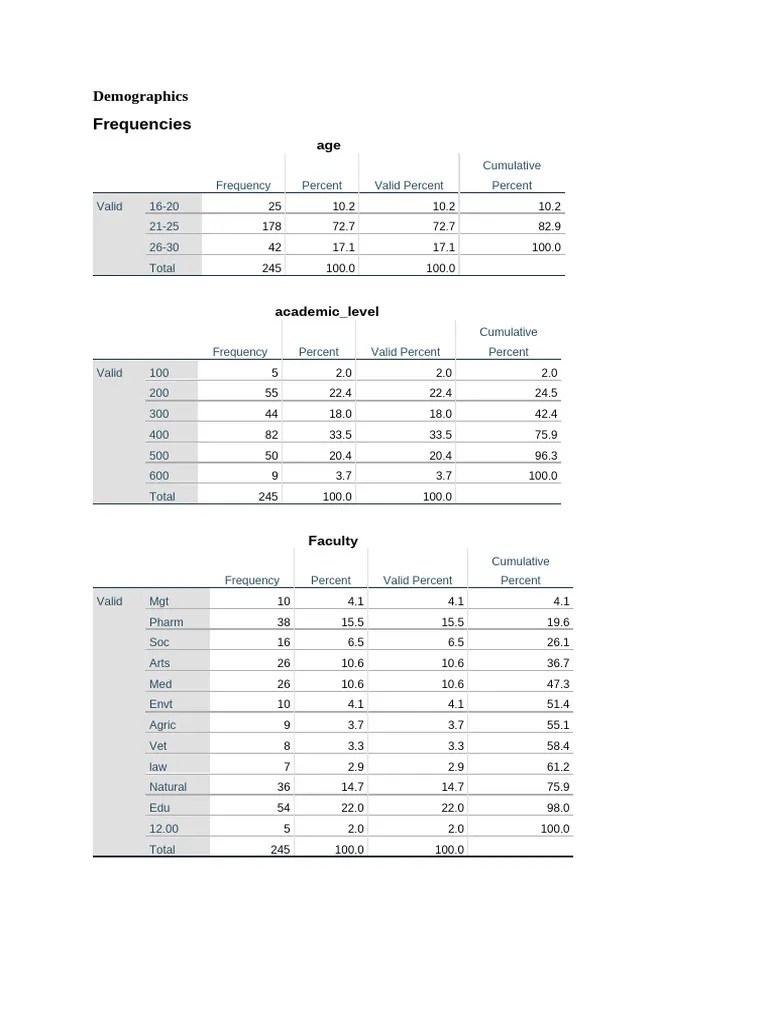 Results Output Pdf