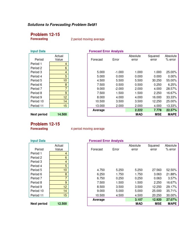 Forecasting Solutions | PDF | Forecasting | Errors And Residuals