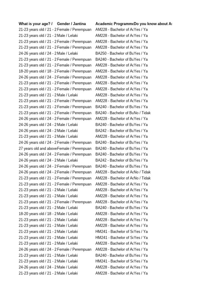 The Acceptance Of Artificial Intelligence In Student Academic ...
