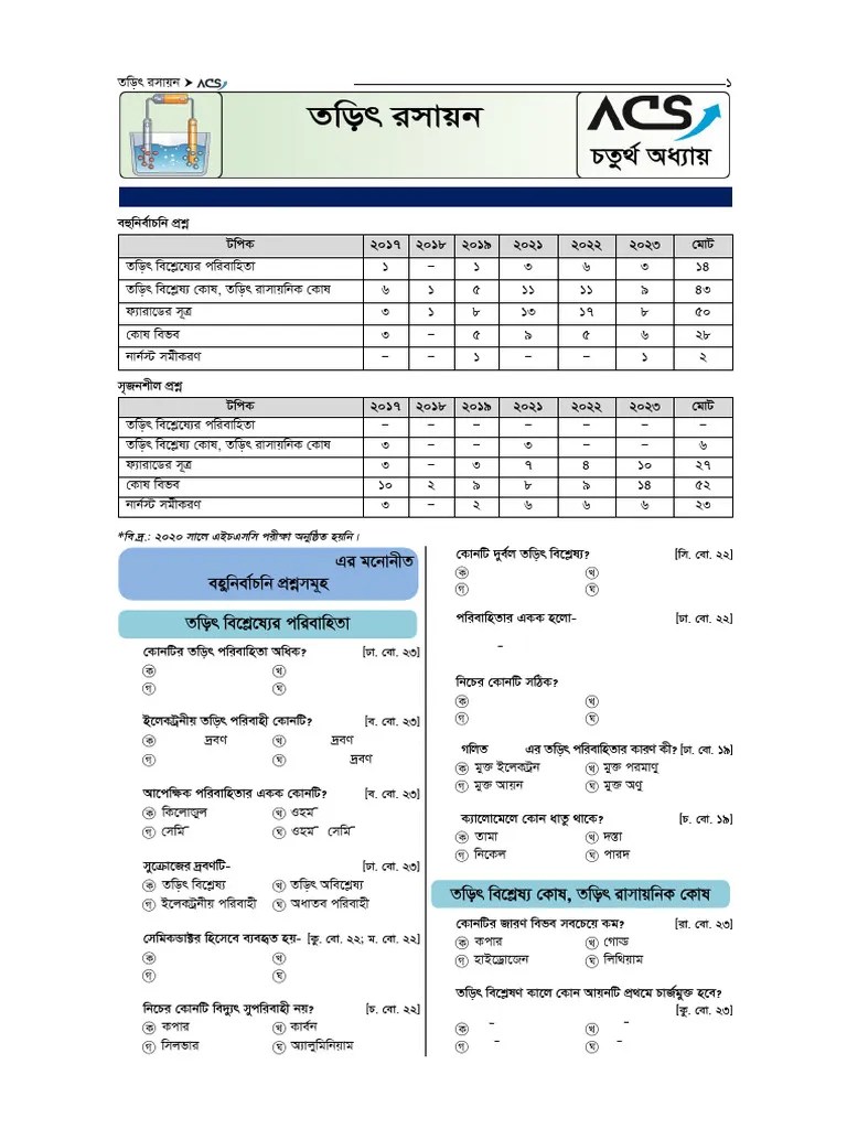 P2 C4 Frb Practice Sheet Without Solve Pdf Transition Metals