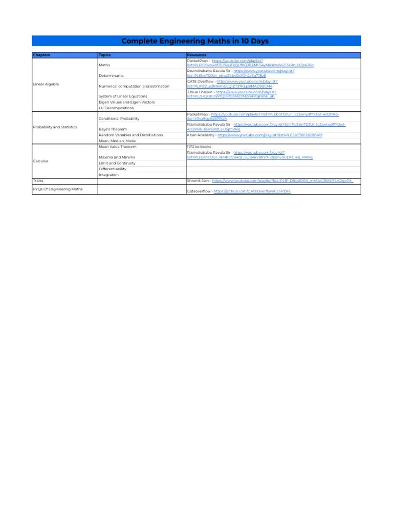 GATE Engineering Maths Sheet | PDF | Eigenvalues And Eigenvectors | Mathematics