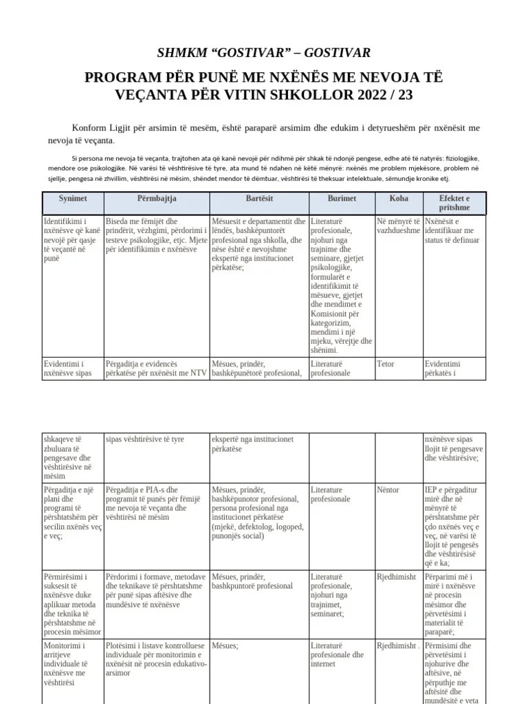 Program Për Punë Me Nxënës Me Nevoja Të Veçanta | PDF