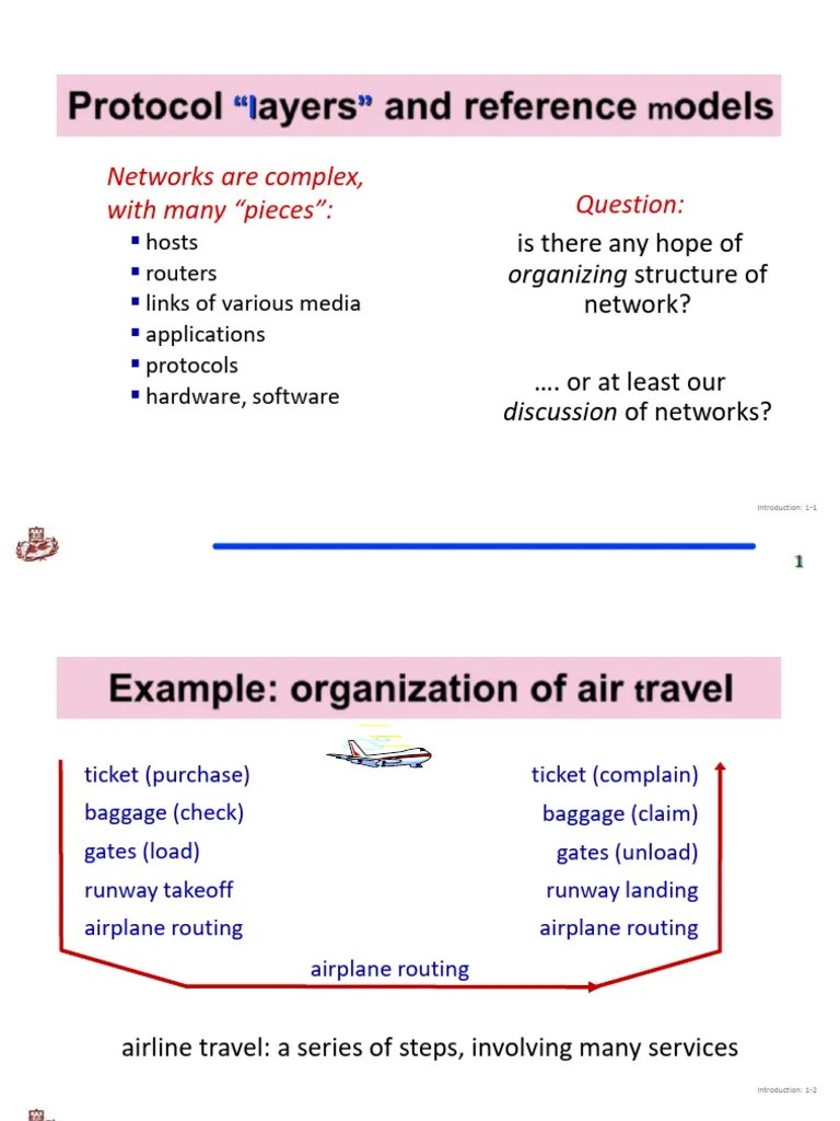 Lecture 05 OSI Model And IP Protocol Suite | PDF | Osi Model | Internet ...