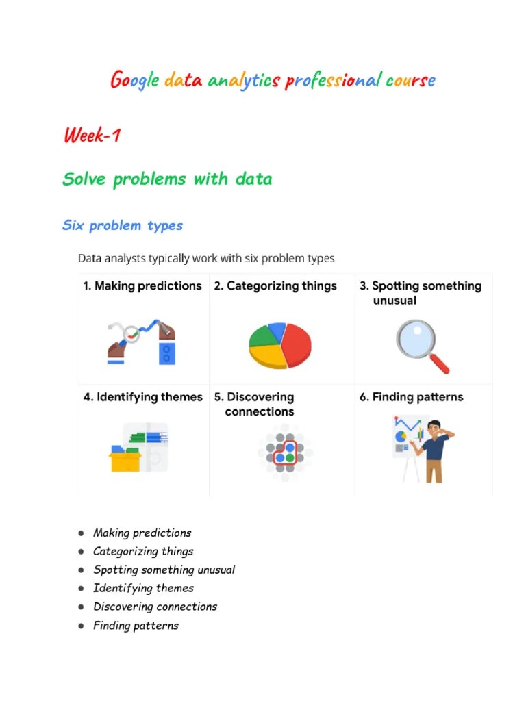 MODULE 2_(Ask Questions To Make Data-Driven Decisions) | PDF ...