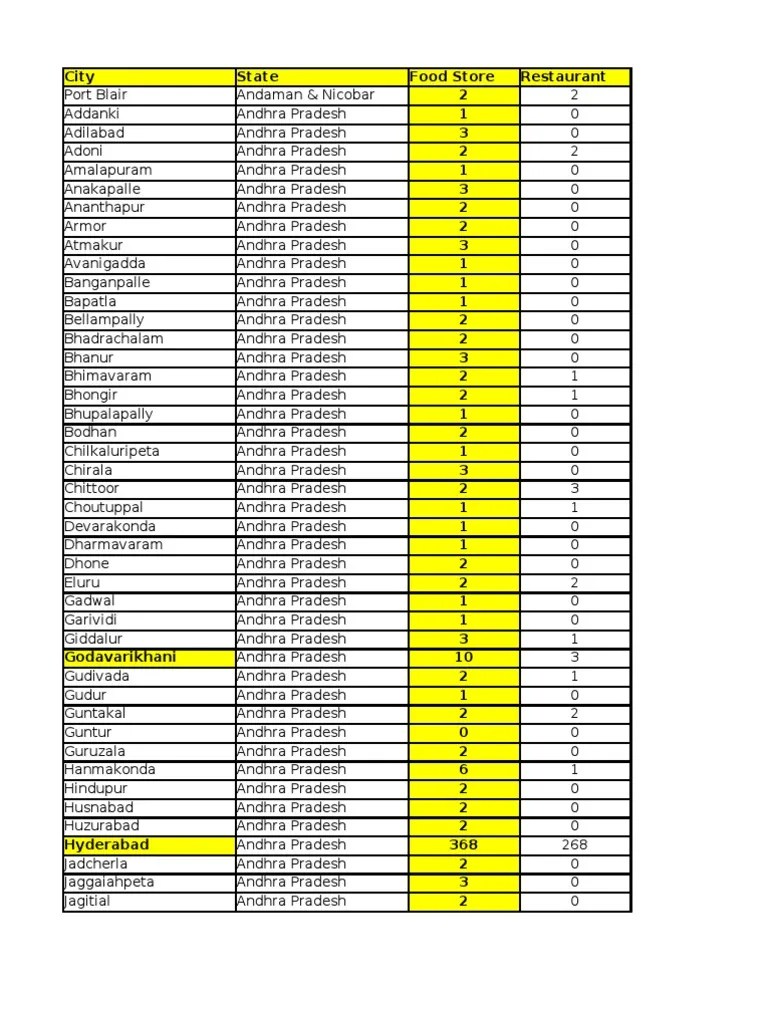 Updated All India Meal Pass Affiliate List 10 Jan 2012