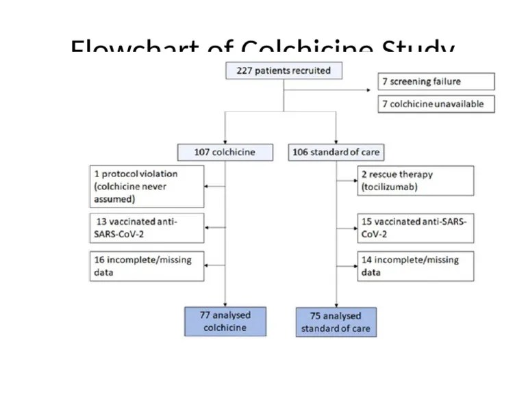 Flowchart Colchicine Study | PDF