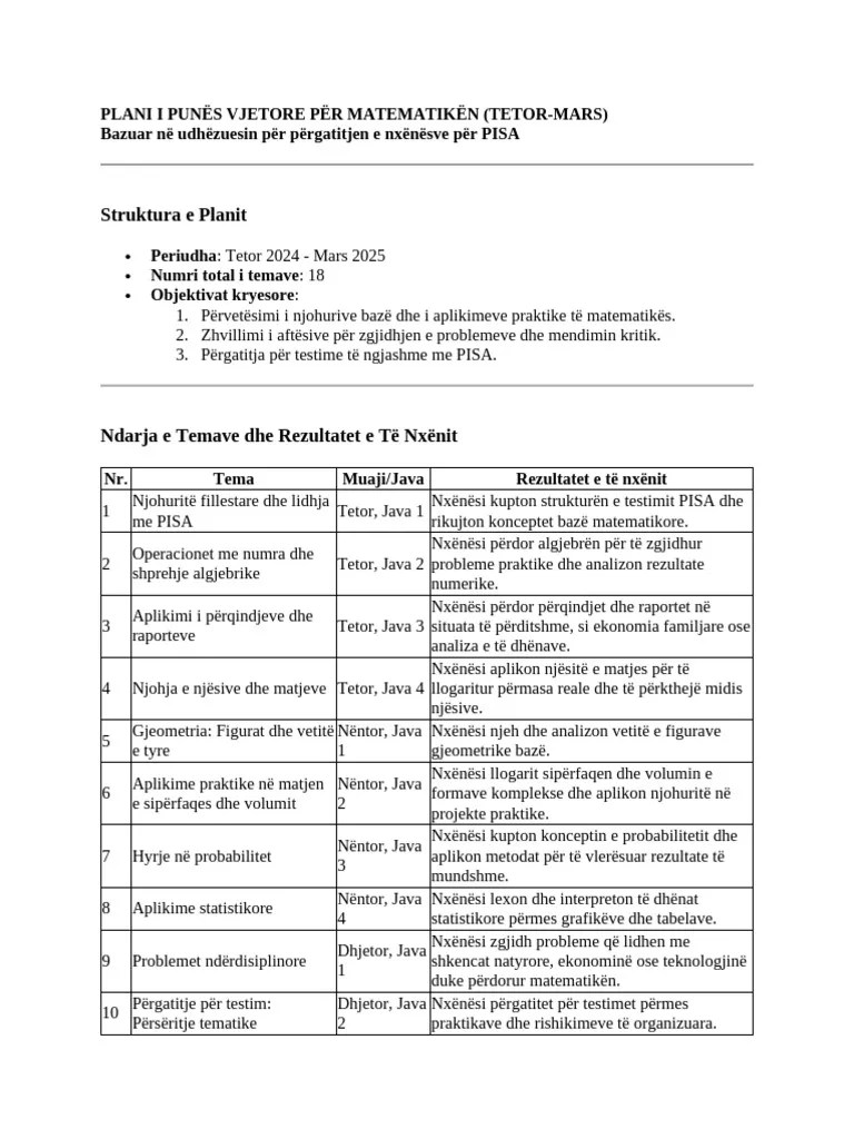 Plani I Punës Vjetore Për Matematikën Pisa 2025 | PDF