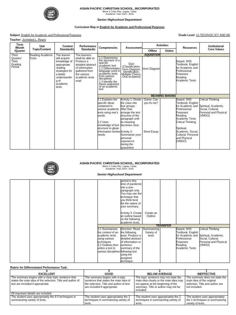 Curriculum Map EAPP Copy | PDF | Curriculum | Critical Thinking