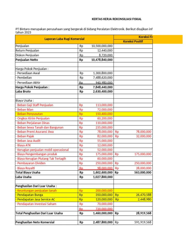 LATIHAN SOAL 2 AKUNTANSI PERPAJAKAN REV | PDF
