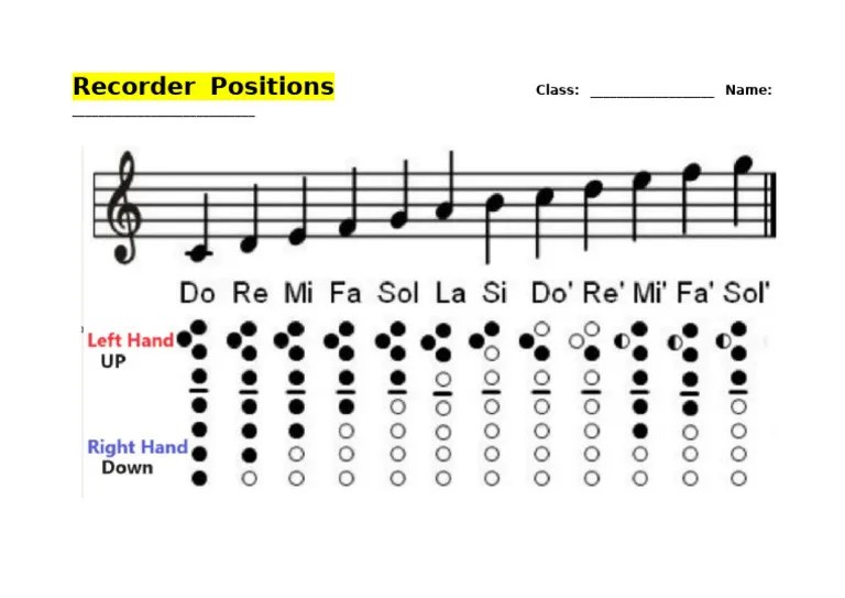 리코더 도레미파솔라시도 | PDF