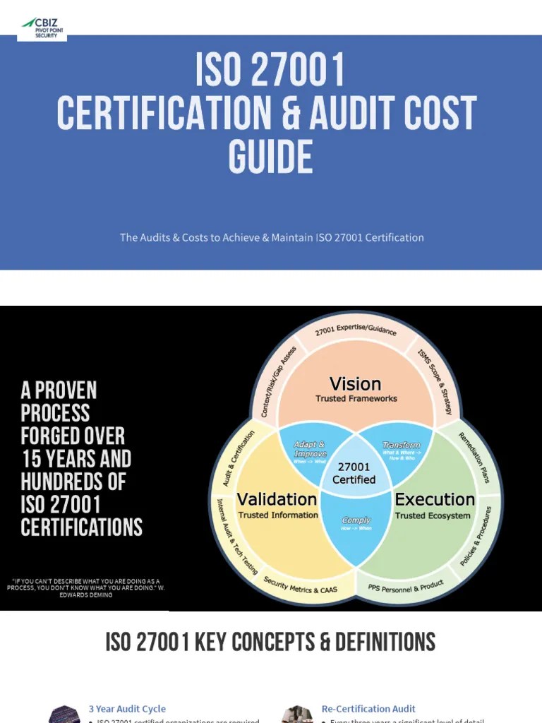 ISO 27001 Audit Guide - 2024 (replaces NEW ISO Certification And Cost ...