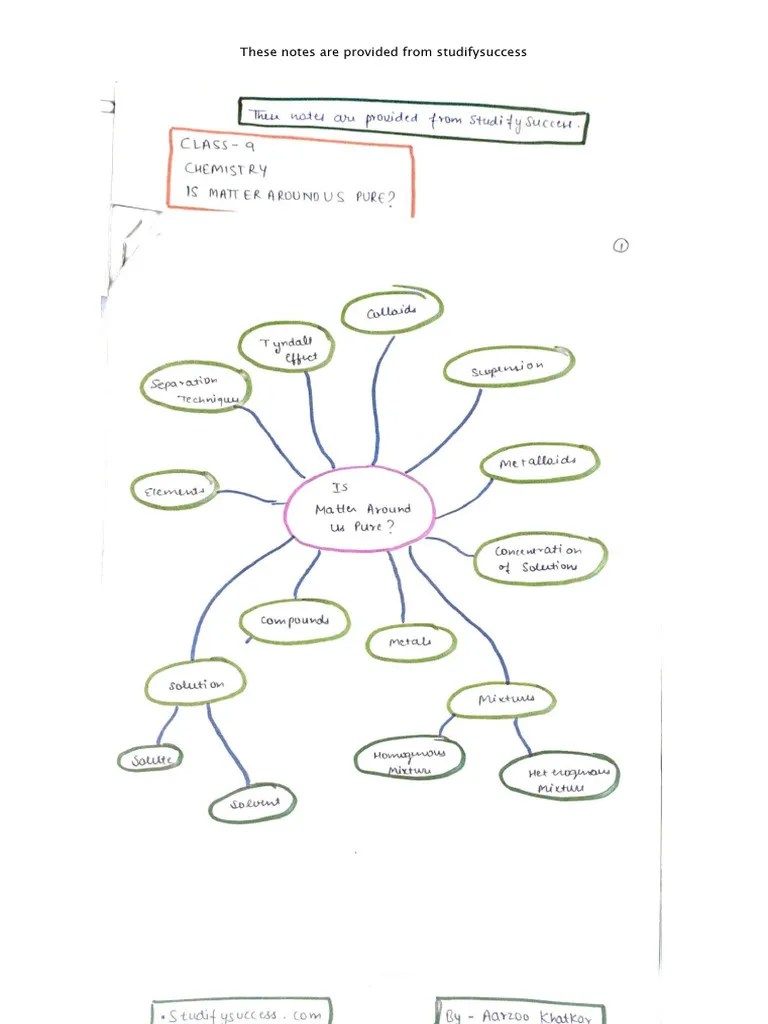 Class 9 Science Ch-2 Notes | PDF