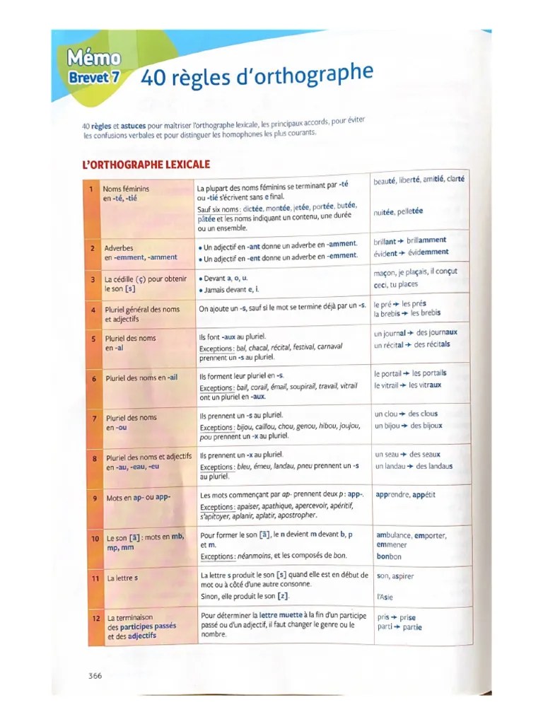 Mémo 7 - 40 Règles D'orthographe | PDF
