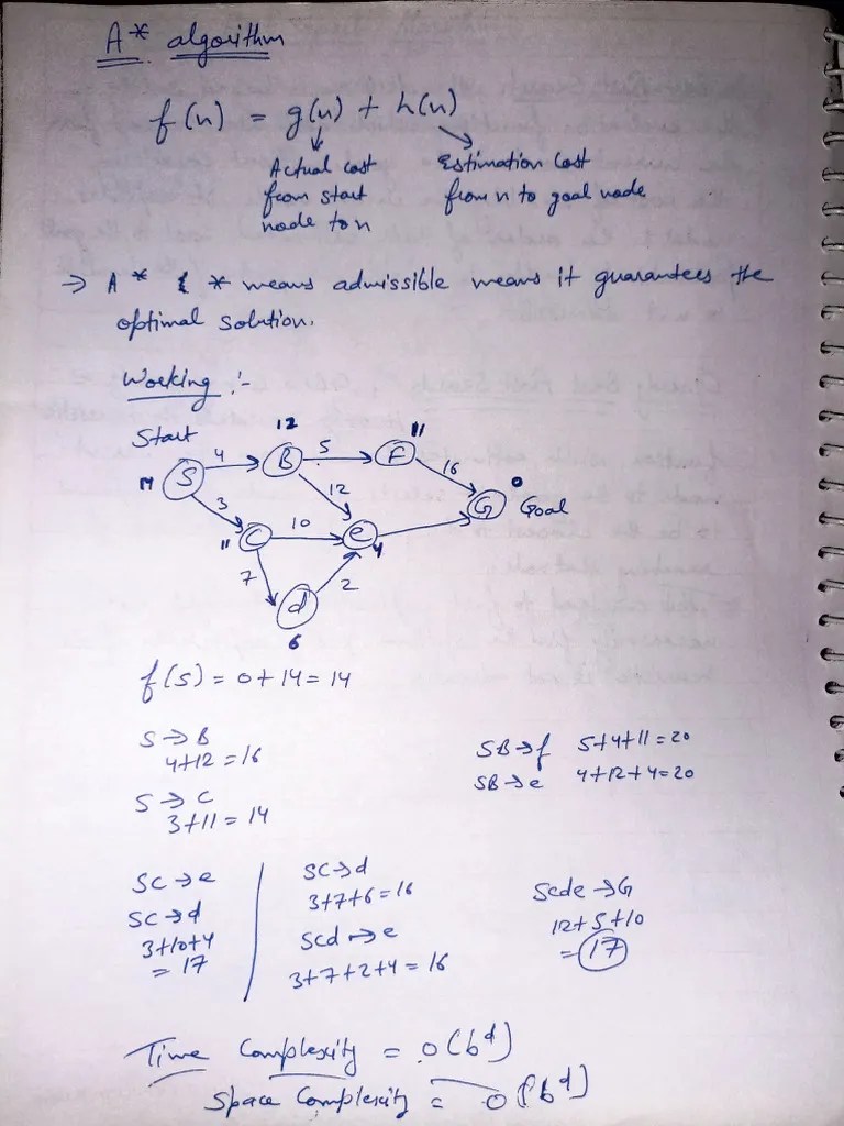 Artificial Intelligence Notes - 2 | PDF