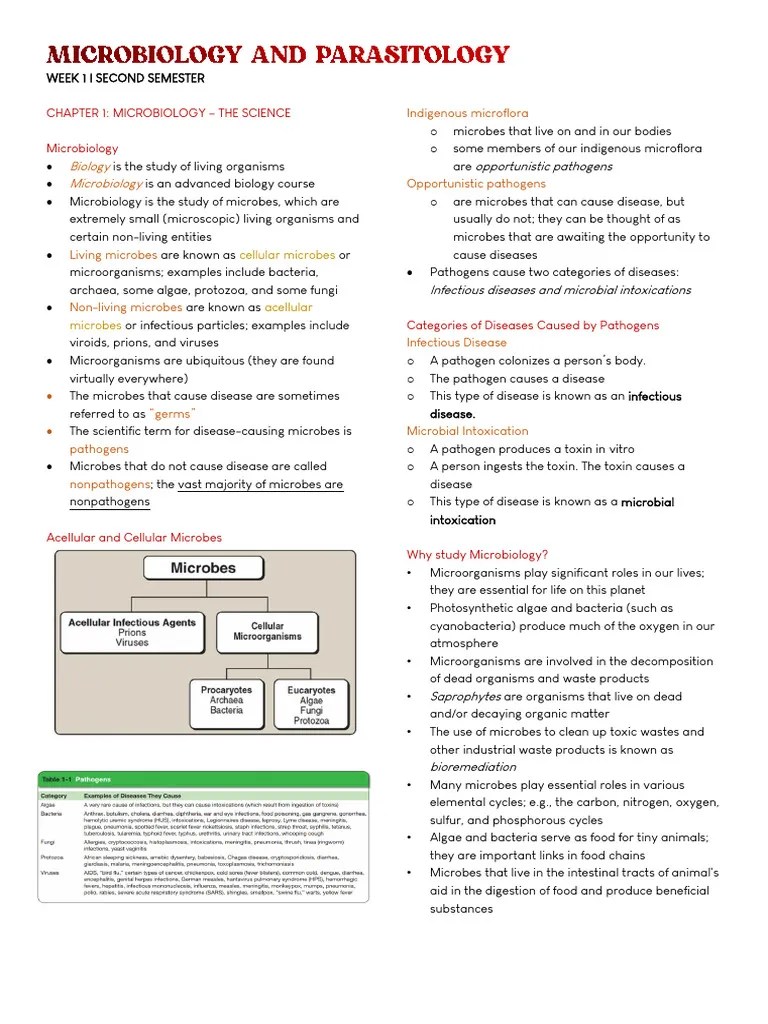 Micropara Chapter 1 | PDF | Microbiology | Microorganism
