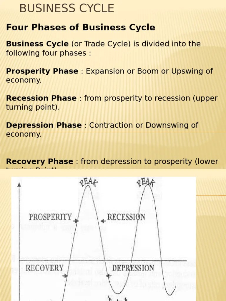 Business Cycle | PDF | Recession | Business Cycle