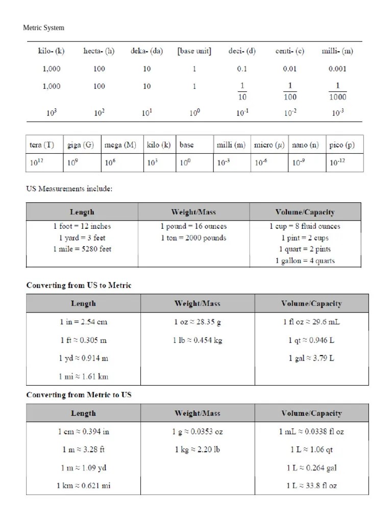 Unit 2 Cheat Sheet | PDF