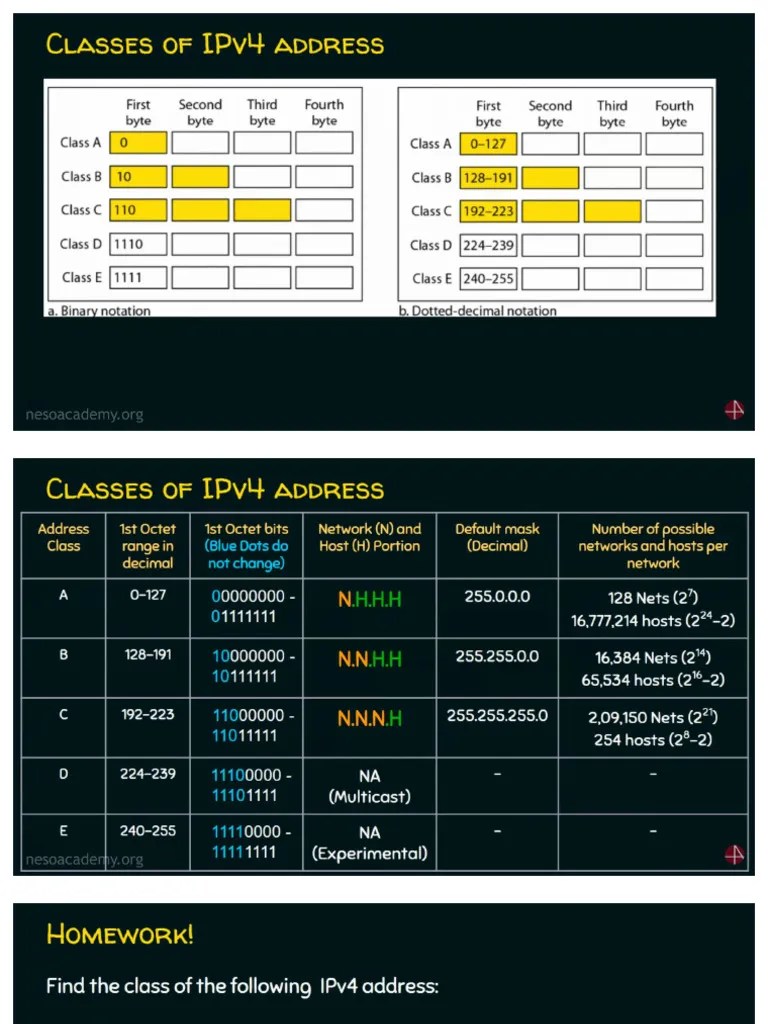 IP Addressing | PDF