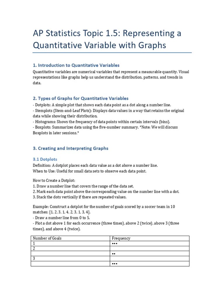 AP_Statistics_Topic_1.5_Representing_a_Quantitative_Variable_with ...