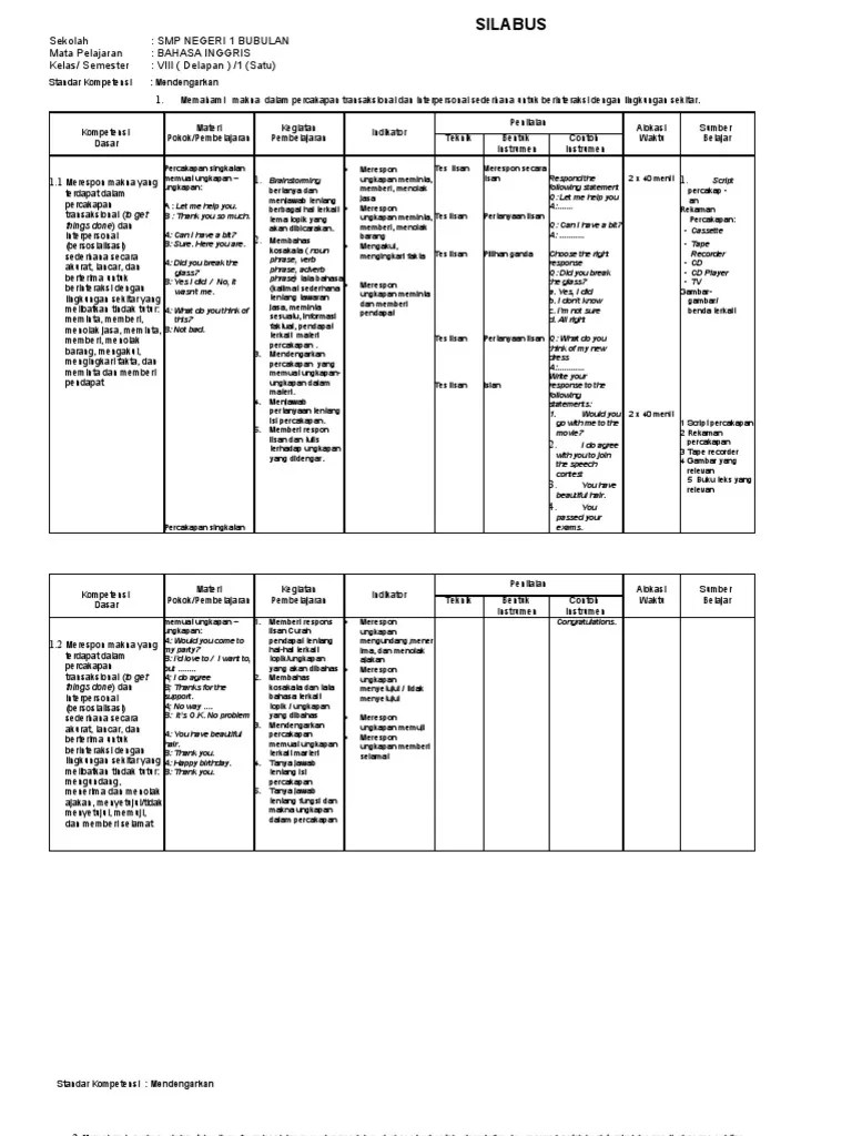 Berdasarkan kurikulum 2013 edisi revisi 2017, berikut adalah materi pokok bahasa inggris yang diajarkan di. Silabus Bahasa Inggris Ktsp Smp Kelas 8 Smt 1,2