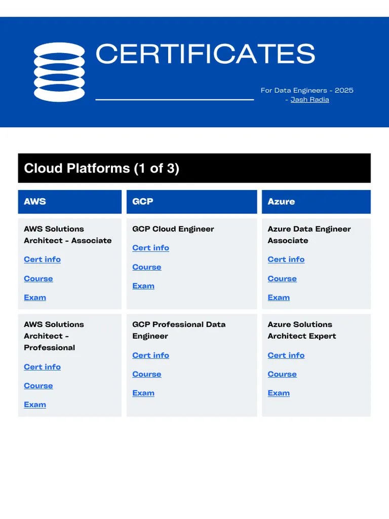 Certificates For Data Engineers In 2025 | PDF