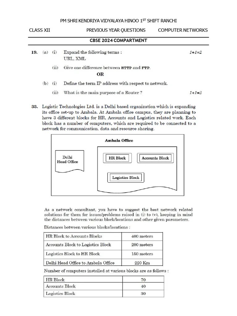 CS_PYQ_Computer_Networks | PDF