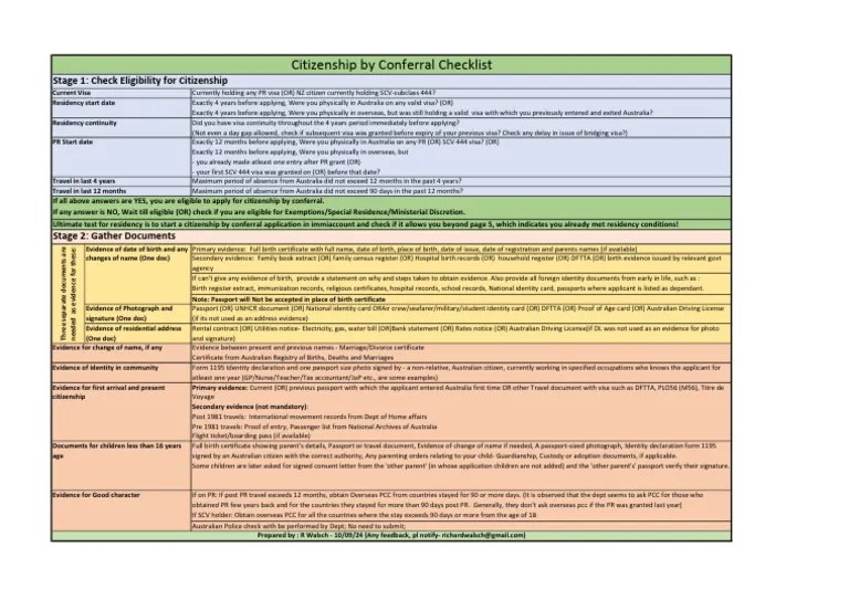 Conferral Checklist | PDF | Travel Visa | Identity Document