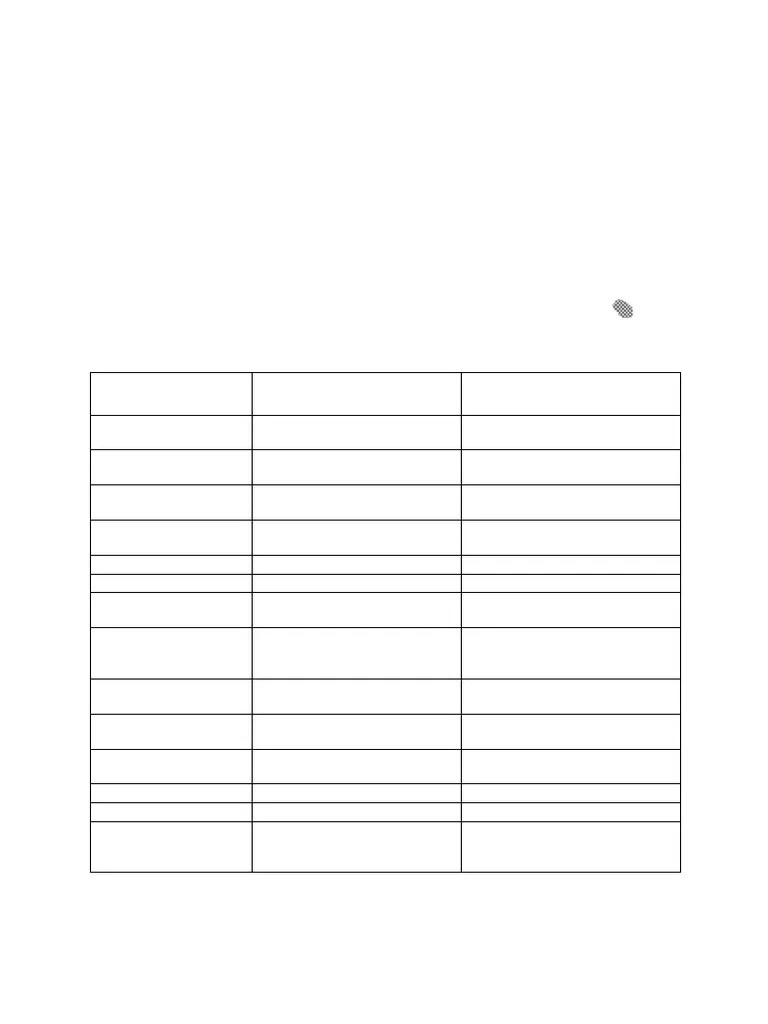Module2-BE | PDF | Nervous System | Heart