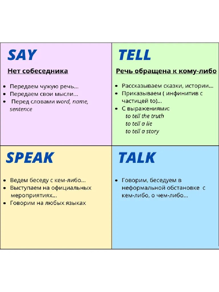 Say-tell-speak-talk | PDF