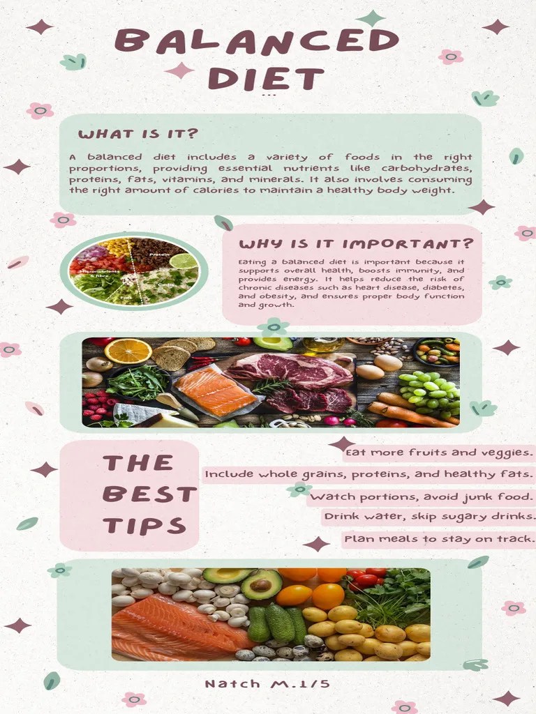 Balanced Diet.pdf | PDF