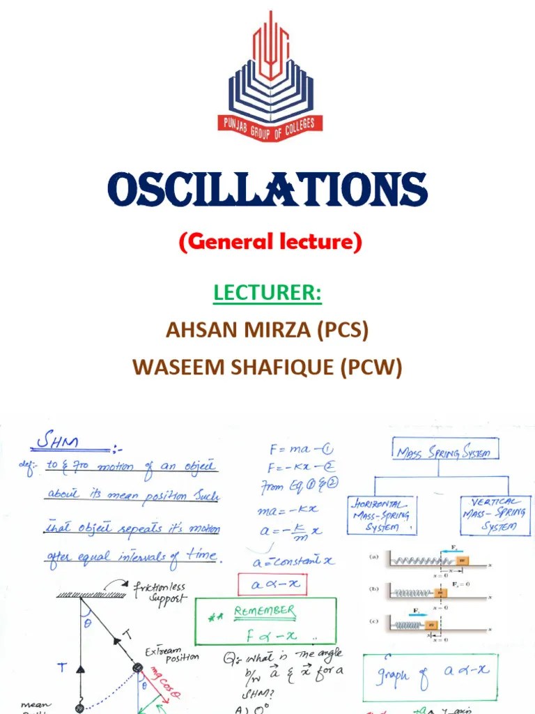 Lecture 15 Oscillations And Waves (a) (27!07!2020) 0245 Pm To 0330 Pm ...