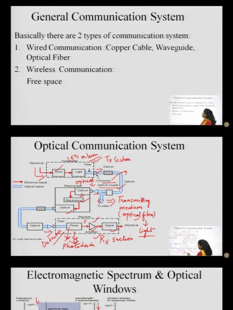 Optical Communication Unit 01 | PDF