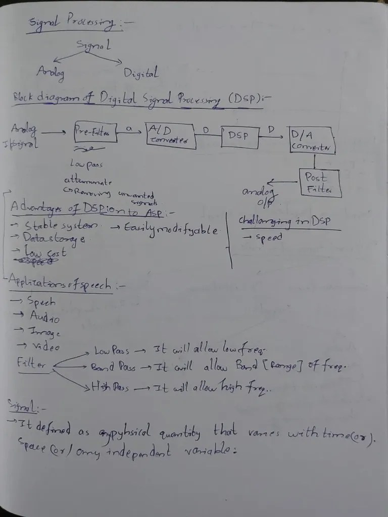 Signal Processing | PDF