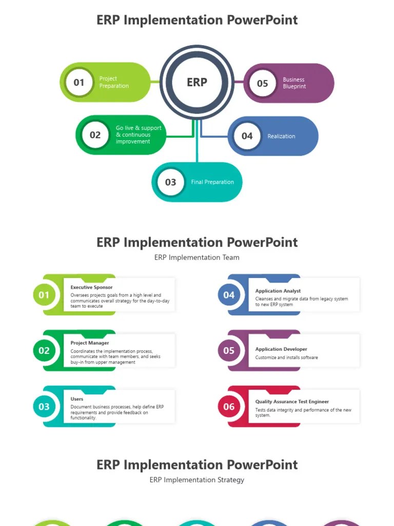 ERP Implementation | PDF | Enterprise Resource Planning | System