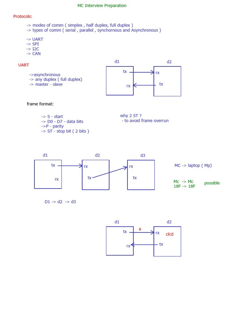 MC_interview_prep | PDF | Computer Engineering | Computer Science