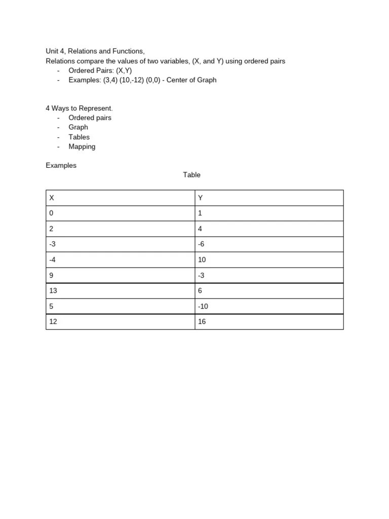 Unit 4, Relations, Functions | PDF | Function (Mathematics) | Cartesian ...