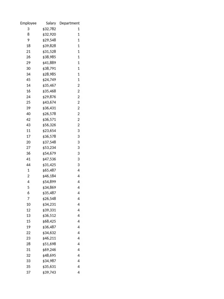 One-Way And Two-Way ANOVA Assignment Data | PDF