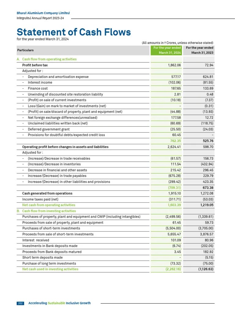 Statement Of Cash Flows | PDF | Cash Flow Statement | Investing