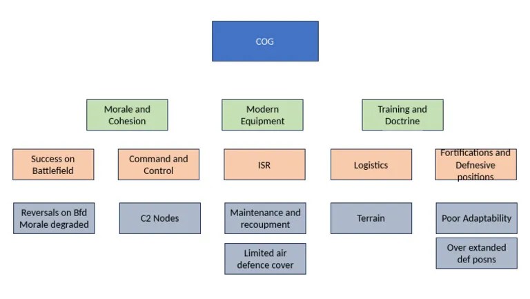 Cog Pdf