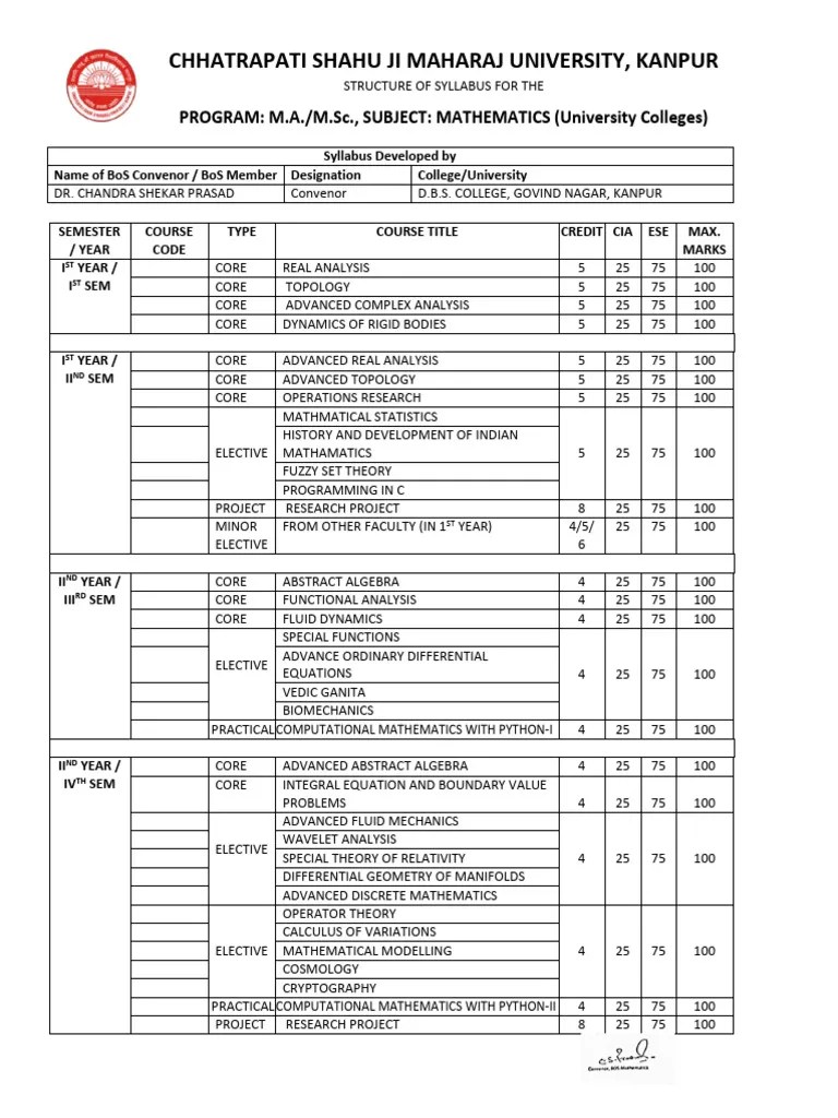 M.Sc. Mathematics All Sem Subjects | PDF | Mathematics | Mathematical Analysis
