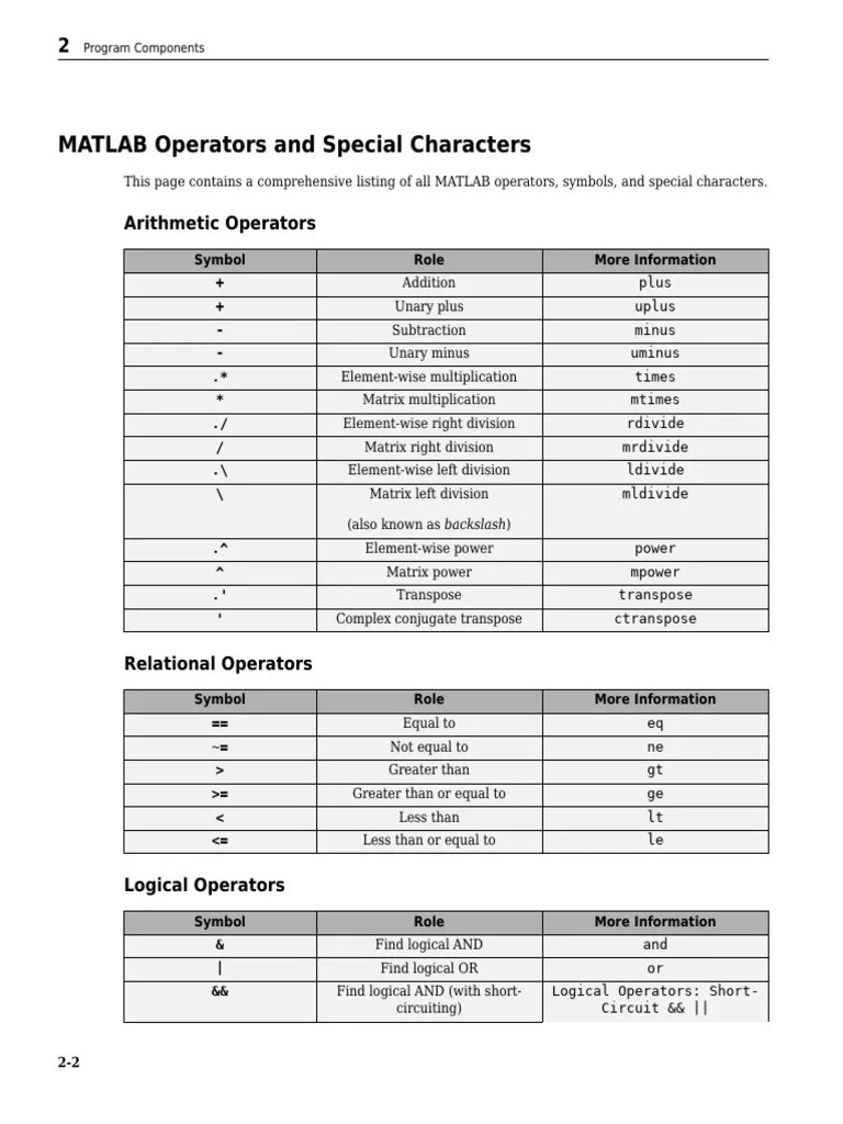52_PDFsam_matlab_prog | PDF | Abstract Algebra | Mathematics