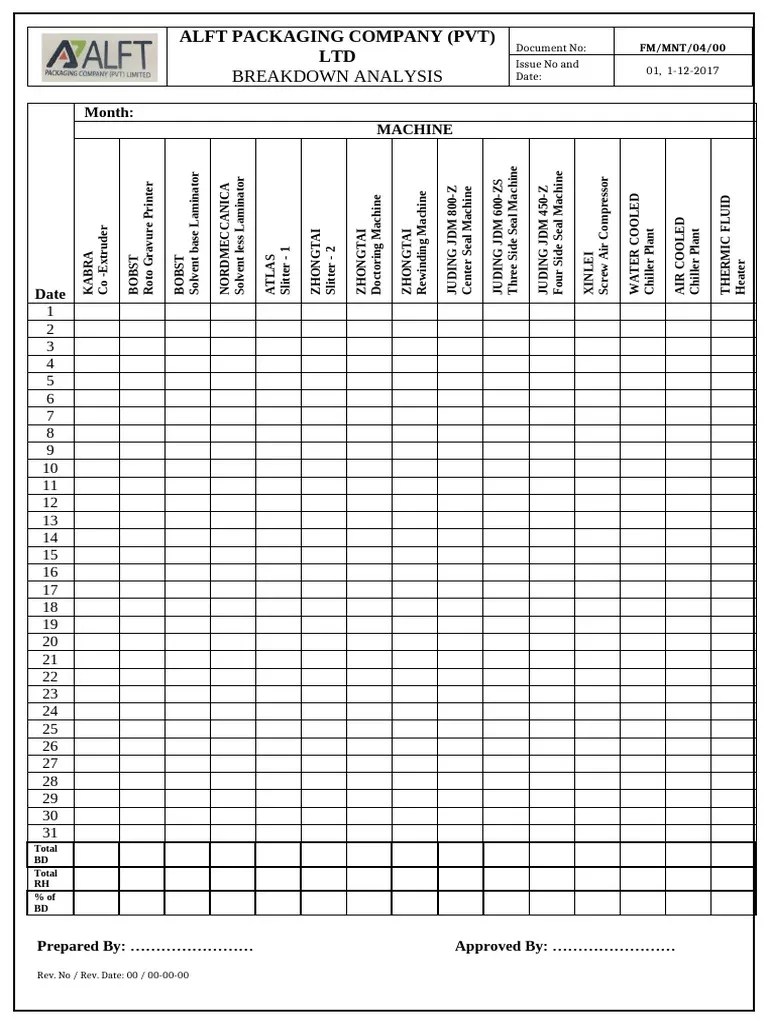 4.BREAKDOWN ANALYSIS RECORD | PDF | Manufactured Goods | Sustainable ...