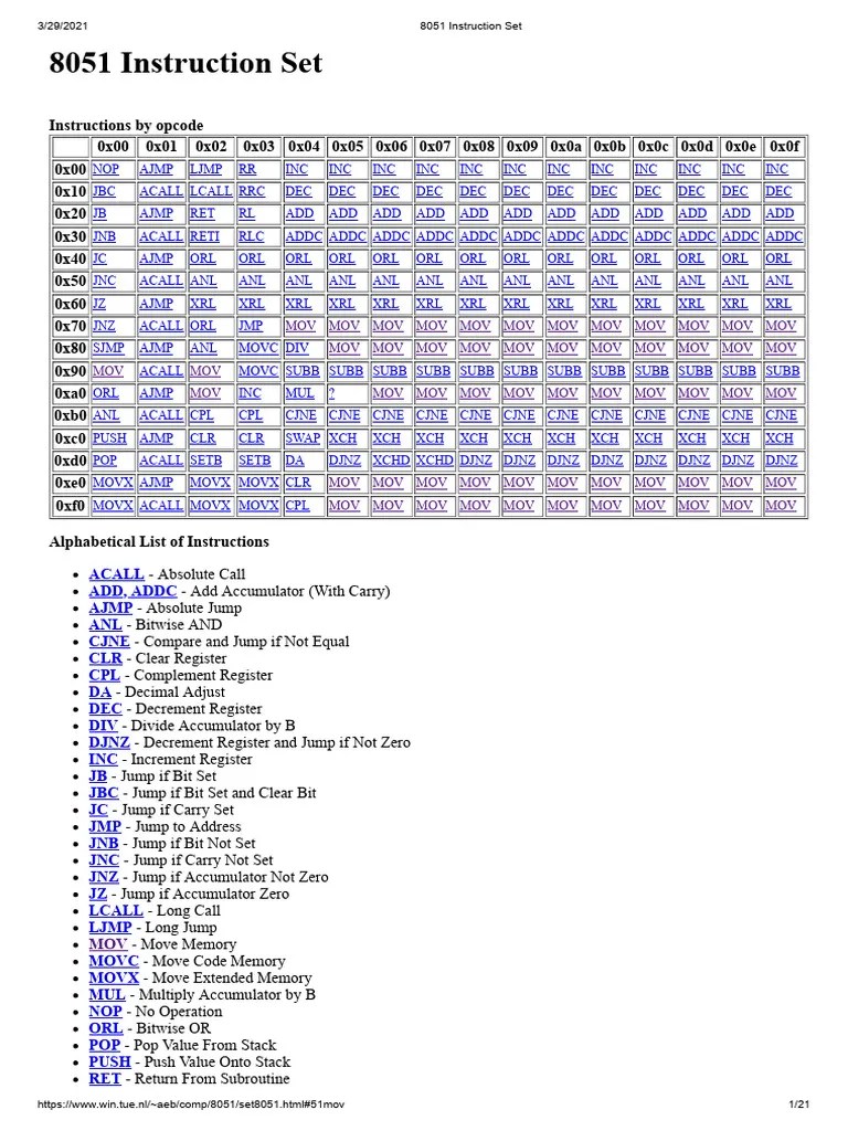 8051 Instruction Set | PDF | Binary Coded Decimal | Computer Programming