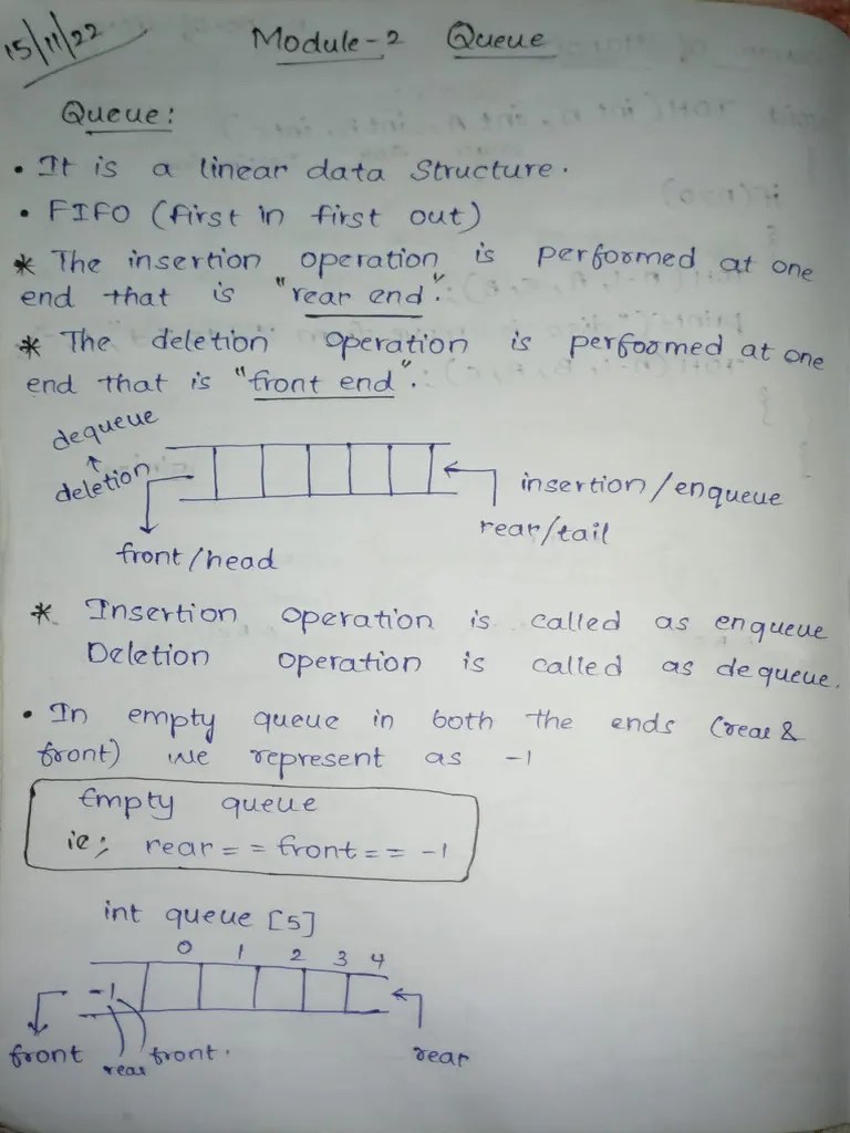 DS Module 2 Handwritten | PDF | Queue (Abstract Data Type ...