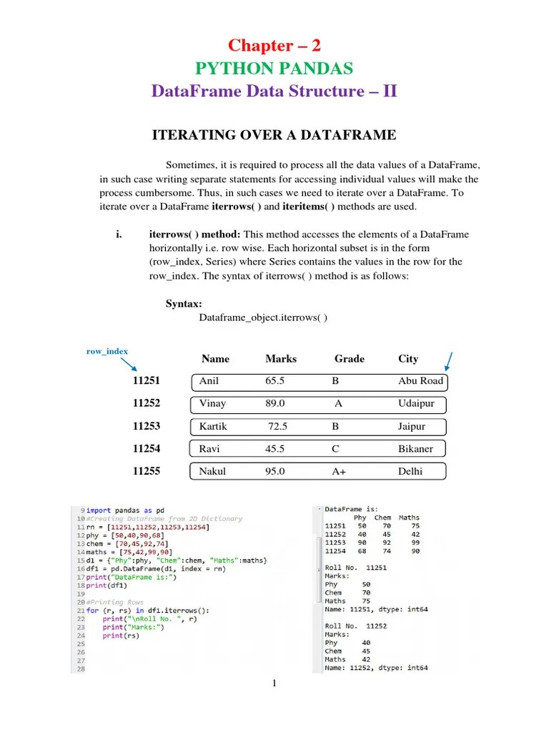 Python Pandas - 2 2020-21 | PDF | Parameter (Computer Programming ...